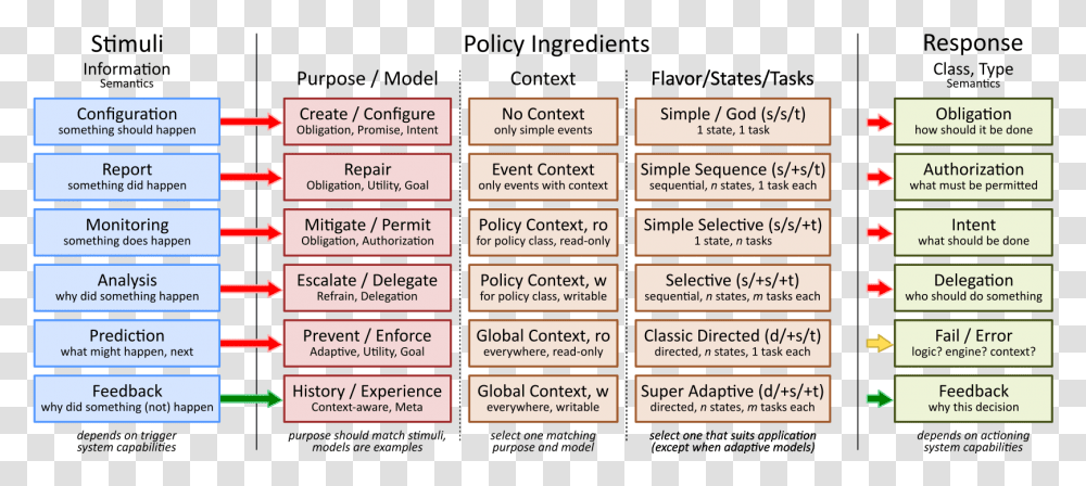 Policy Matrix, Word, Label, Outdoors Transparent Png