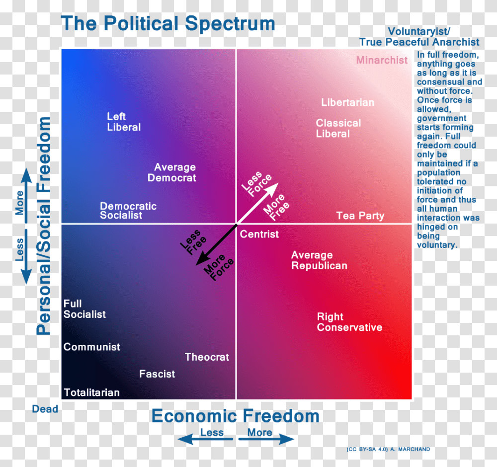 Political Color Spectrum Chart Political Spectrum Test, Sphere, Purple, Lighting Transparent Png