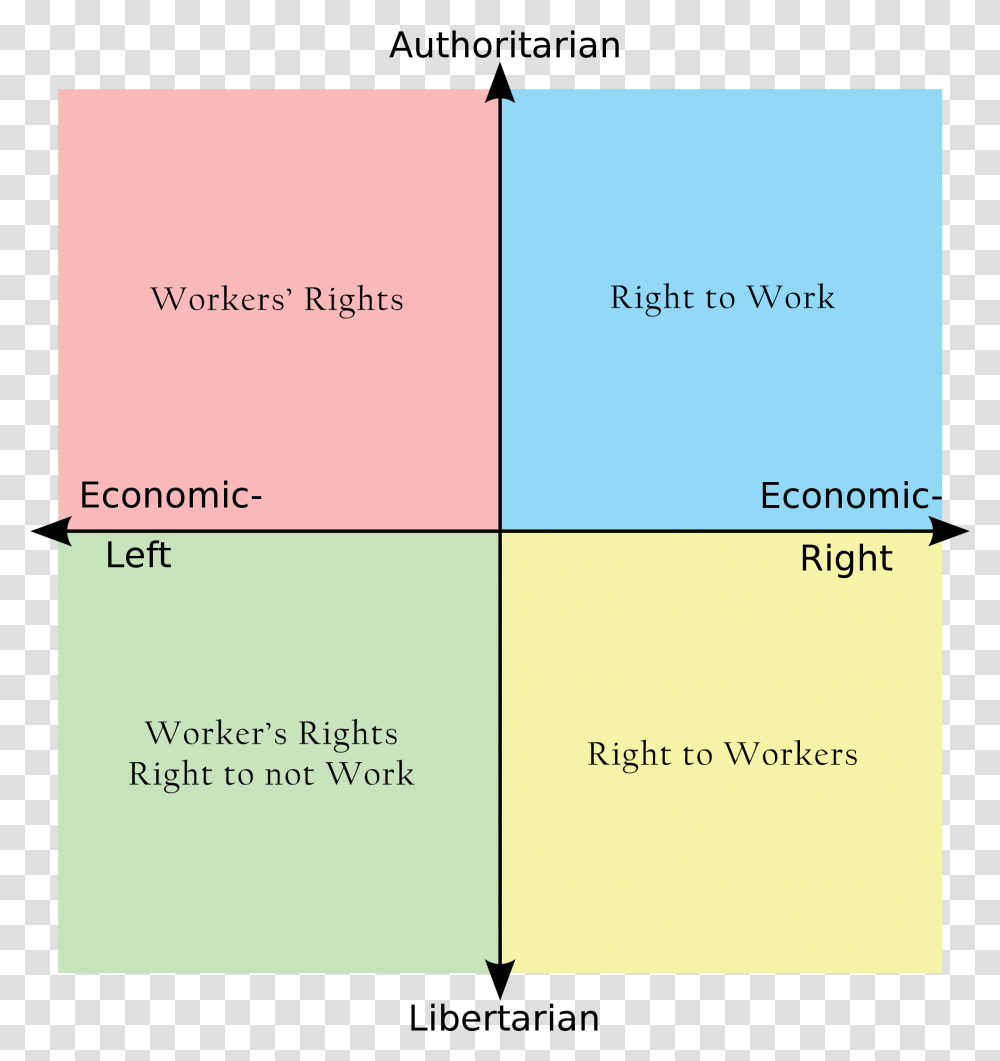 Political Compass Chad Vs Virgin, Word, Plot, Business Card Transparent Png