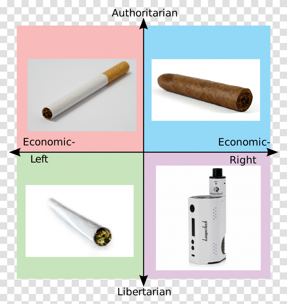 Political Compass Funny Meme, Pen, Smoke, Smoking, Lighter Transparent Png