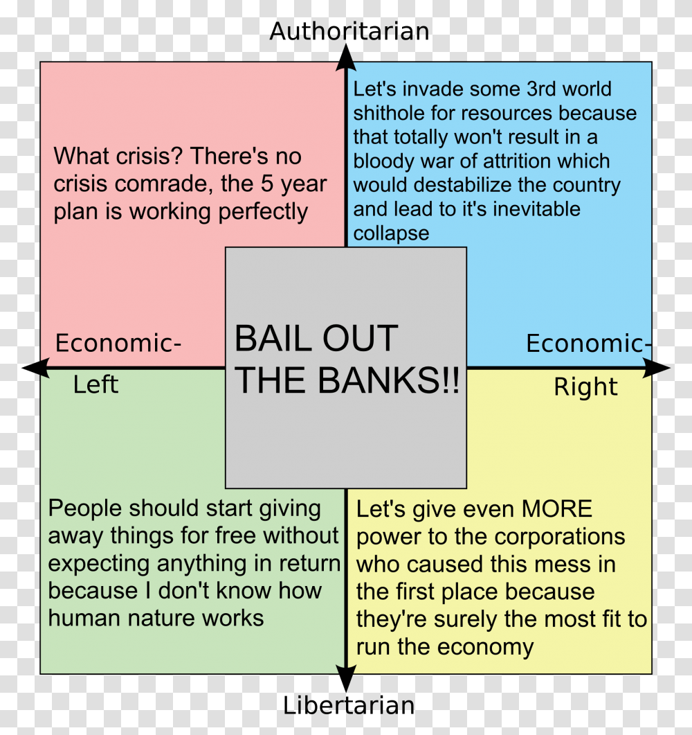 Political Compass Government Hate Market, Flyer, Poster, Paper, Advertisement Transparent Png
