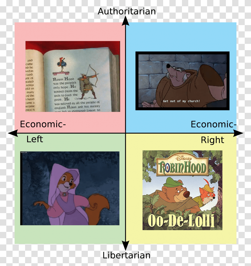 Political Compass Memes, Collage, Poster, Advertisement, Horse Transparent Png