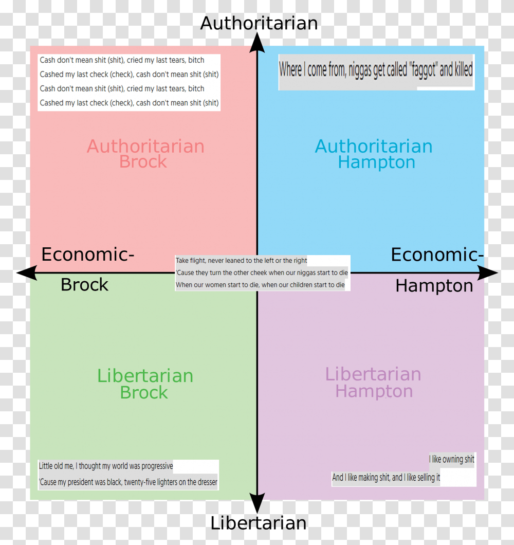 Political Compass Numbers, Advertisement, Poster, Flyer, Paper Transparent Png