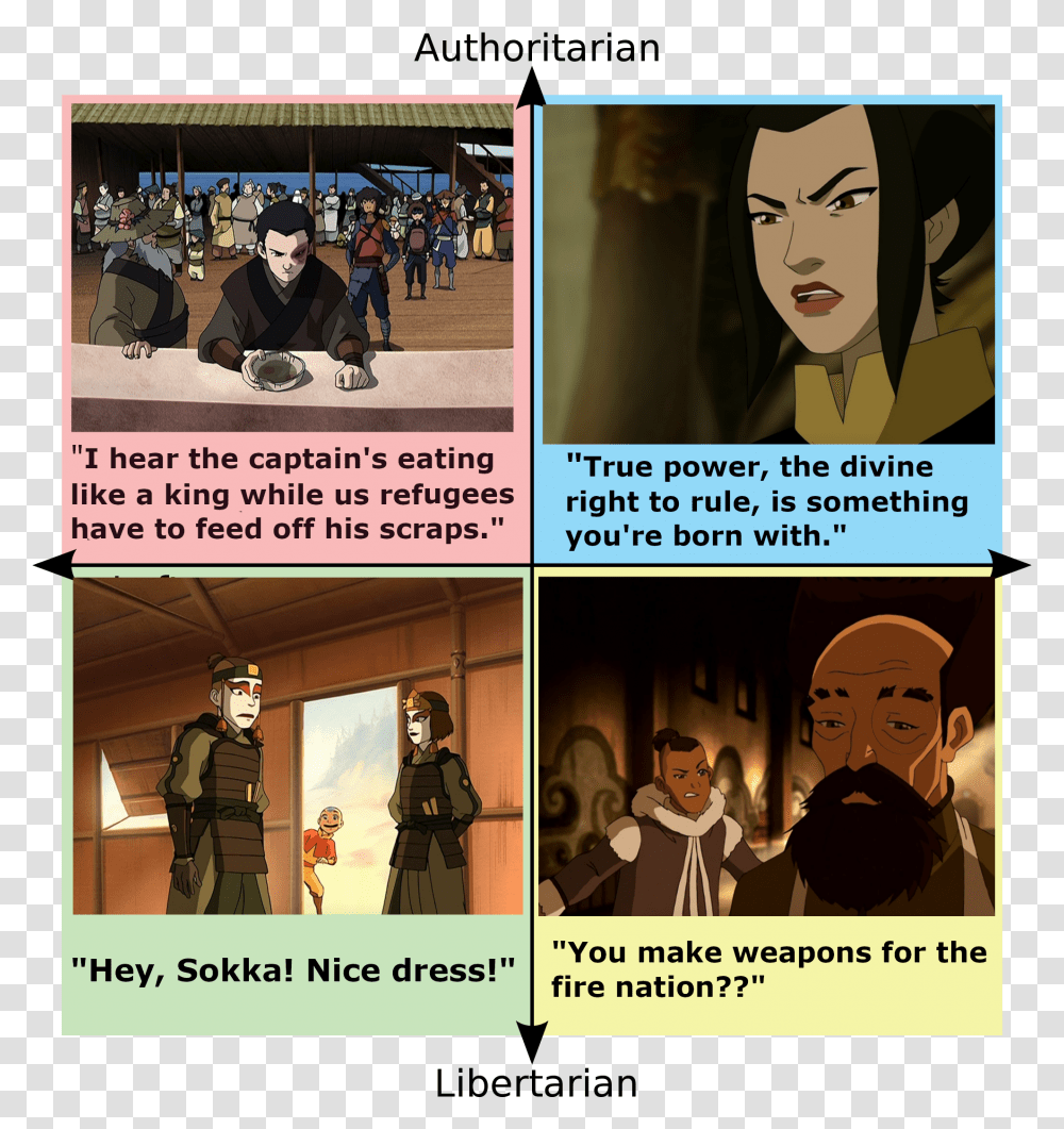 Political Compass Of Avatar The Last Airbender Quotes Sharing, Person, Human, Poster, Advertisement Transparent Png