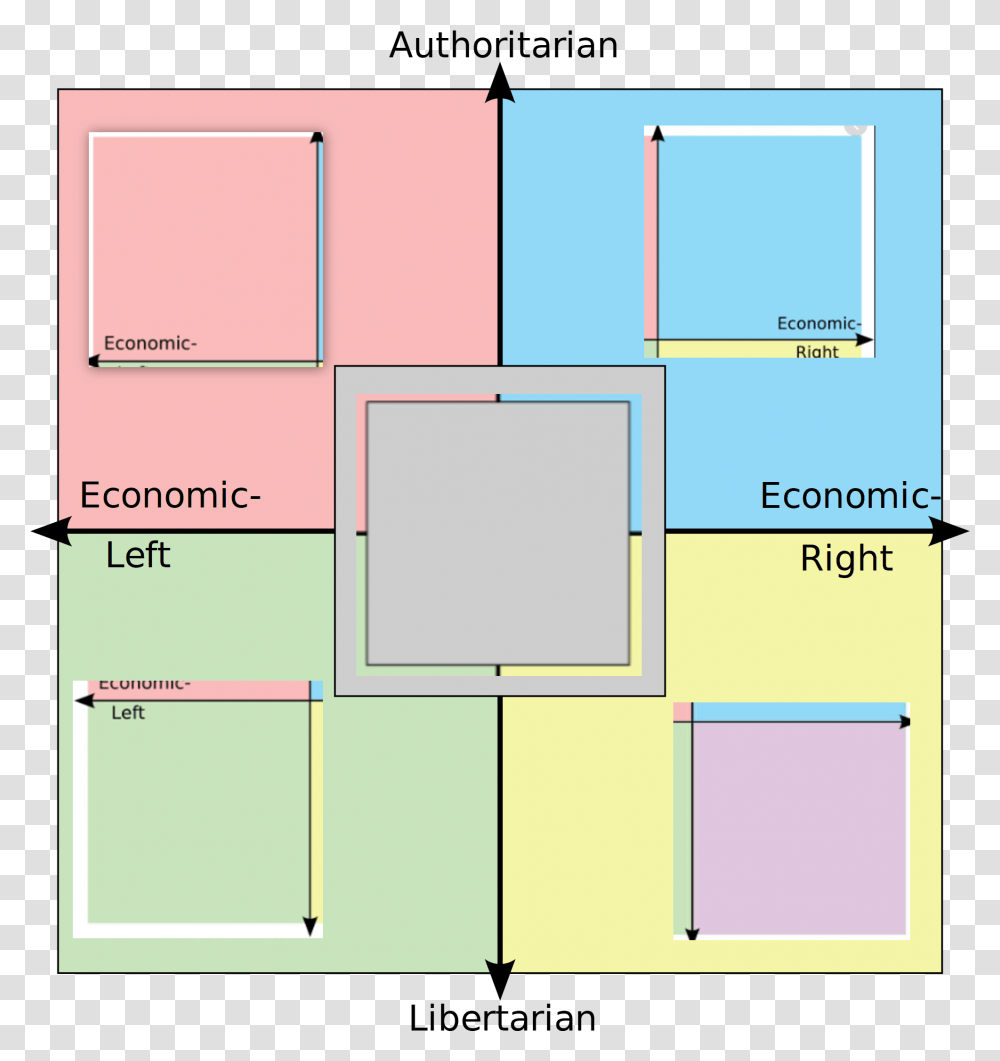 Political Compass With Center, Plan, Plot, Diagram, Floor Plan Transparent Png