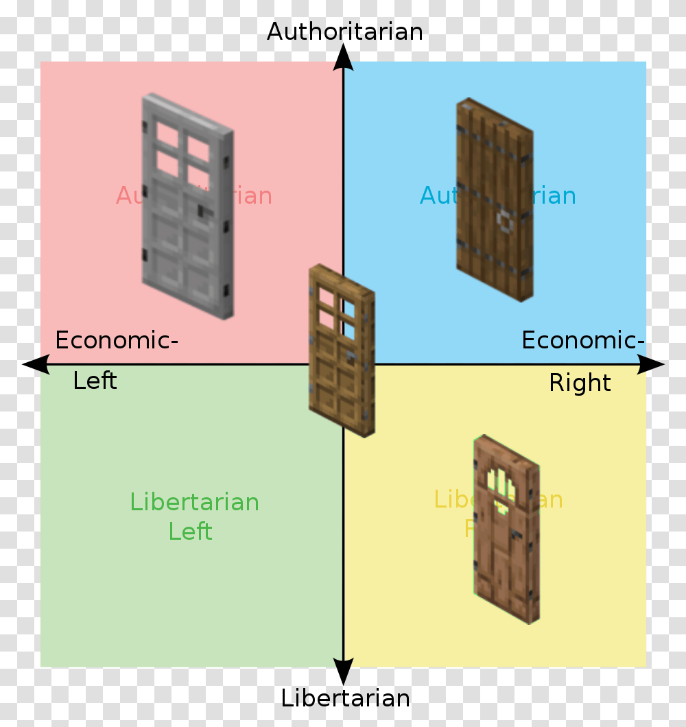 Political Compass, Word, Private Mailbox, Building, Flyer Transparent Png