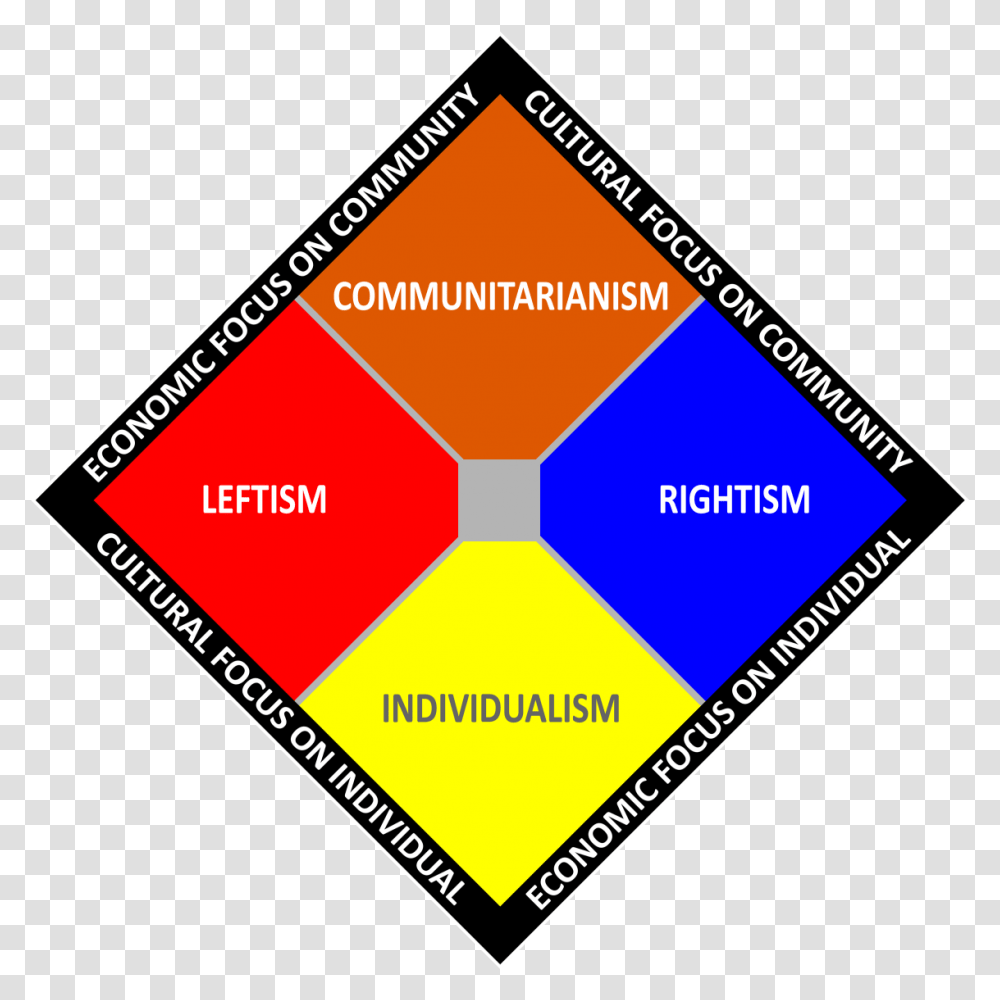 Political Spectrum, Triangle, Building, Architecture Transparent Png