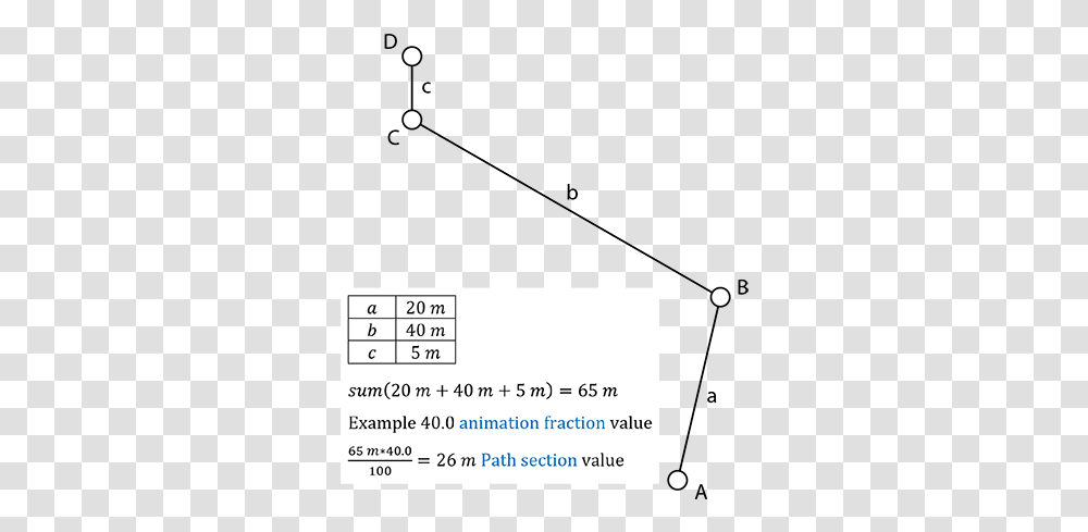 Polyline Animation Android Google Maps Utils Library... By Dot, Text, Number, Symbol, Word Transparent Png