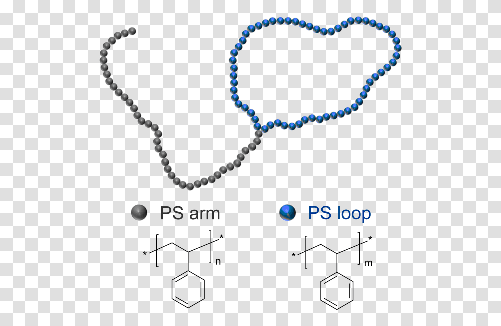 Polystyrene Block Poly 2 Vinylpyridine, Necklace, Jewelry, Accessories, Accessory Transparent Png