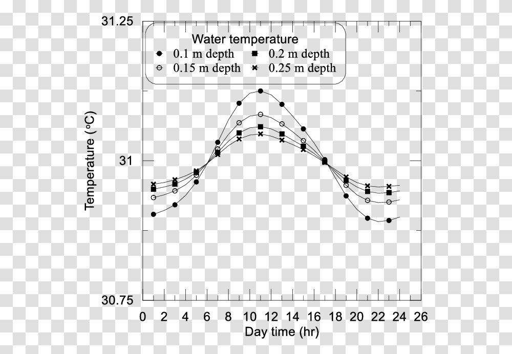 Pond Water Temperature By Depth, Gray, World Of Warcraft Transparent Png