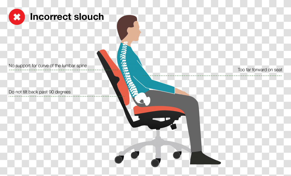 Poor Slouch Correct Chair Posture, Sitting, Person, Human, Furniture Transparent Png