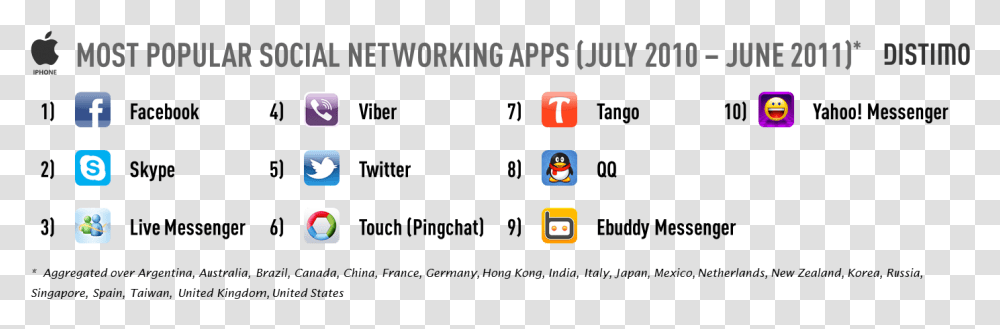 Popular Social Media In 2012, Pac Man Transparent Png