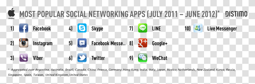 Popular Social Media In 2012, Game, Word, Dice Transparent Png
