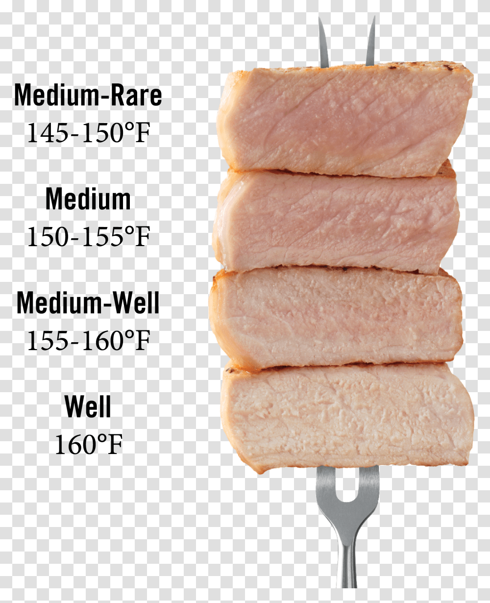 Pork Temperature Chart Pork Temperature Pork Checkoff Pork Cooking Temp, Food, Bread, Bun Transparent Png