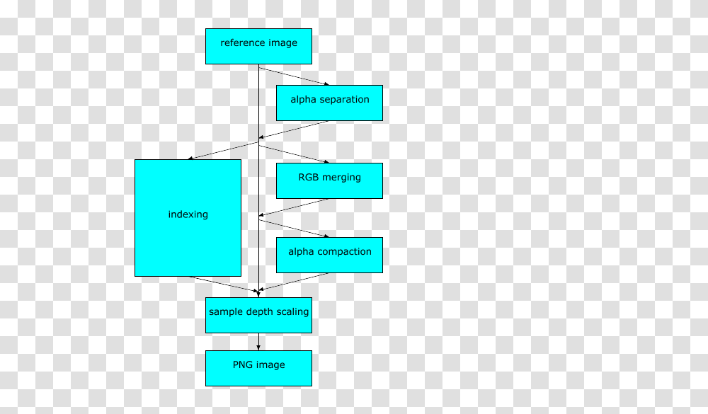 Portable Network Graphics, Diagram, Plot Transparent Png