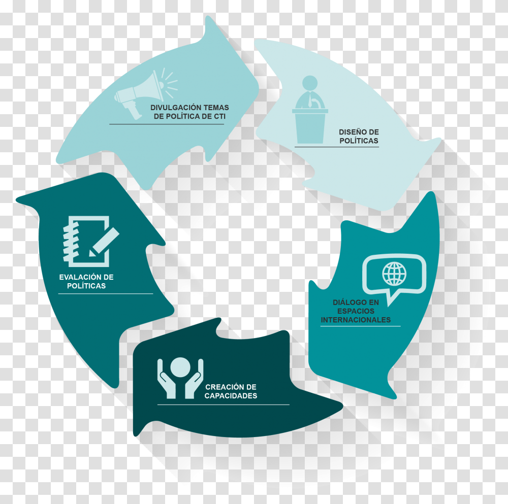 Portable Network Graphics, Label, First Aid Transparent Png