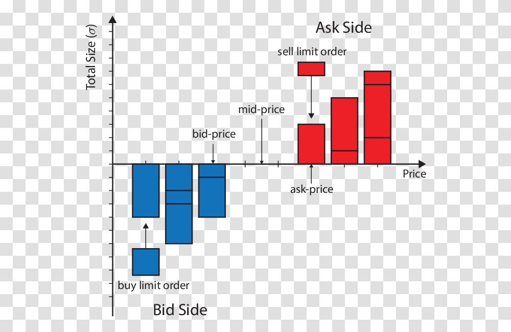 Portable Network Graphics, Diagram, Plot, Scoreboard Transparent Png