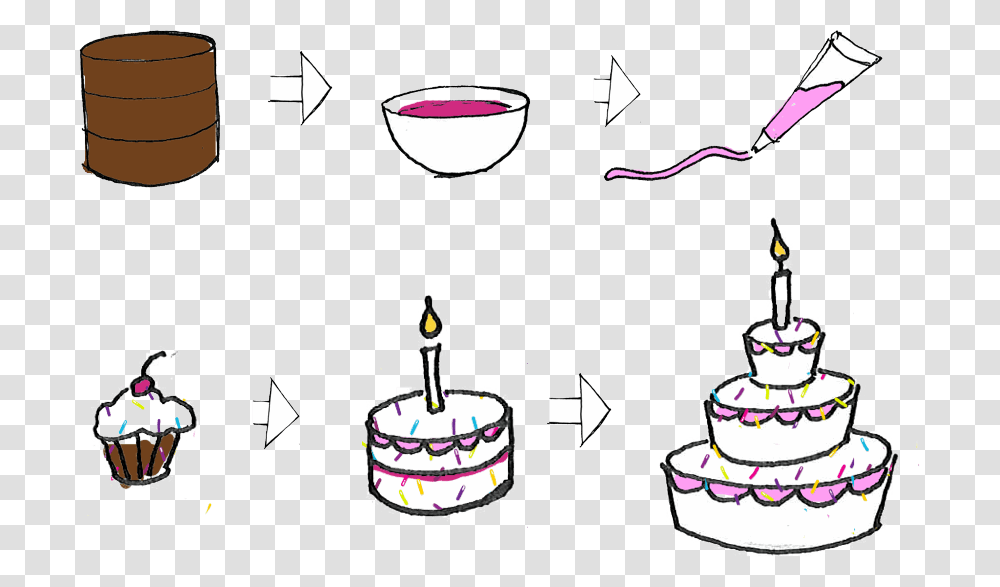 Portal Cake Birthday Cake, Dessert, Food, Icing, Cream Transparent Png