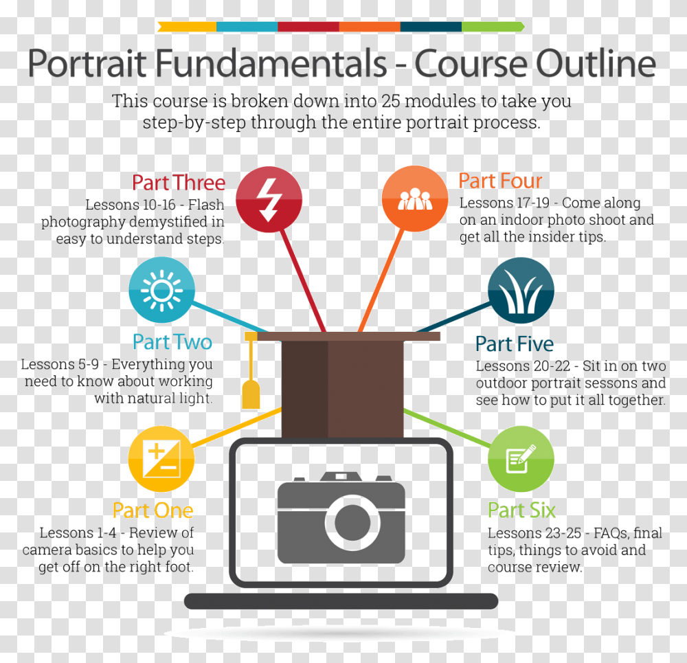 Portrait Photography Online Course Outline Camera Clip Art, Poster, Advertisement, Flyer, Paper Transparent Png