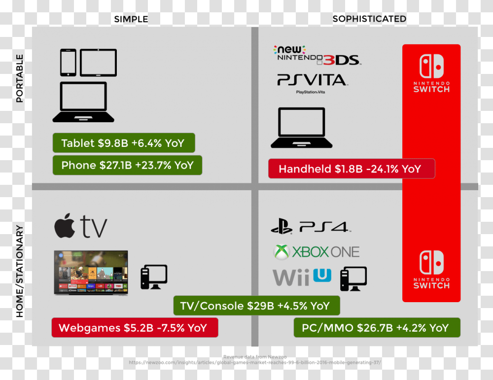 Positioning Statement For Nintendo Switch, Electronics, Monitor, Screen Transparent Png