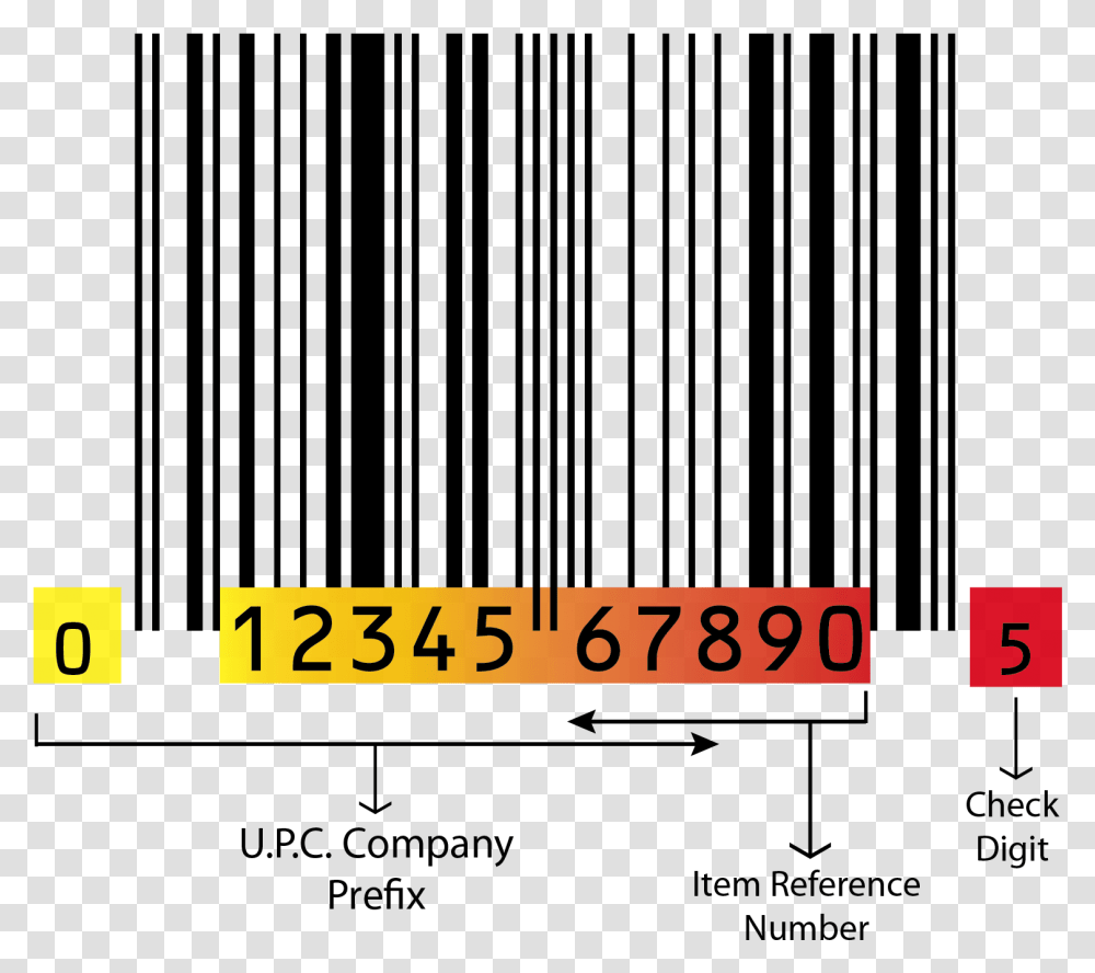 Post Featured Image Gs1 Barcode, Number, Logo Transparent Png