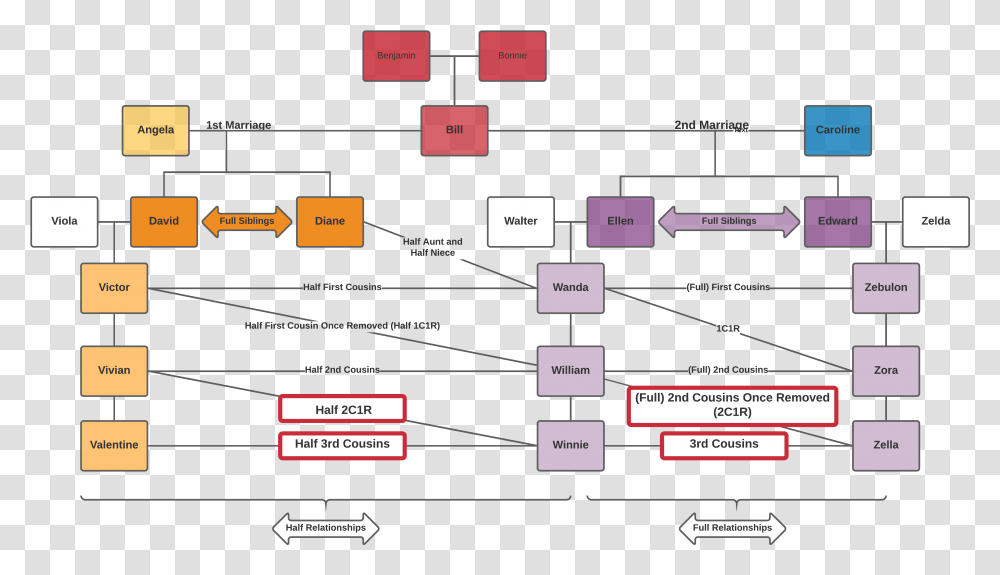 Post - Vertical, Scoreboard, Diagram, Plot, Text Transparent Png