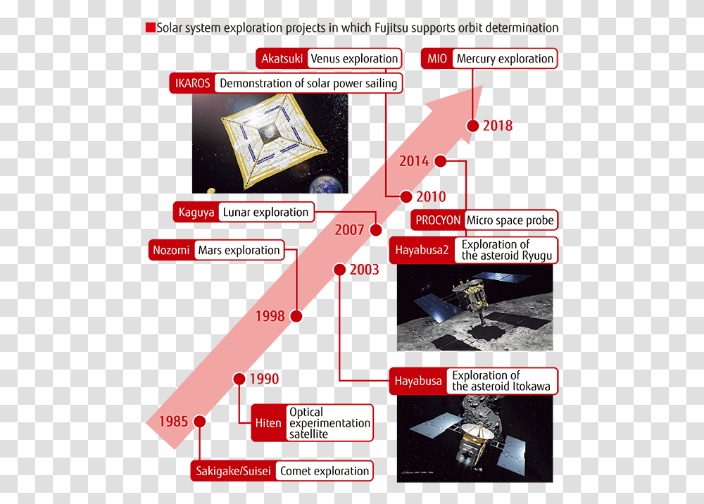 Poster, Advertisement, Flyer, Paper, Brochure Transparent Png