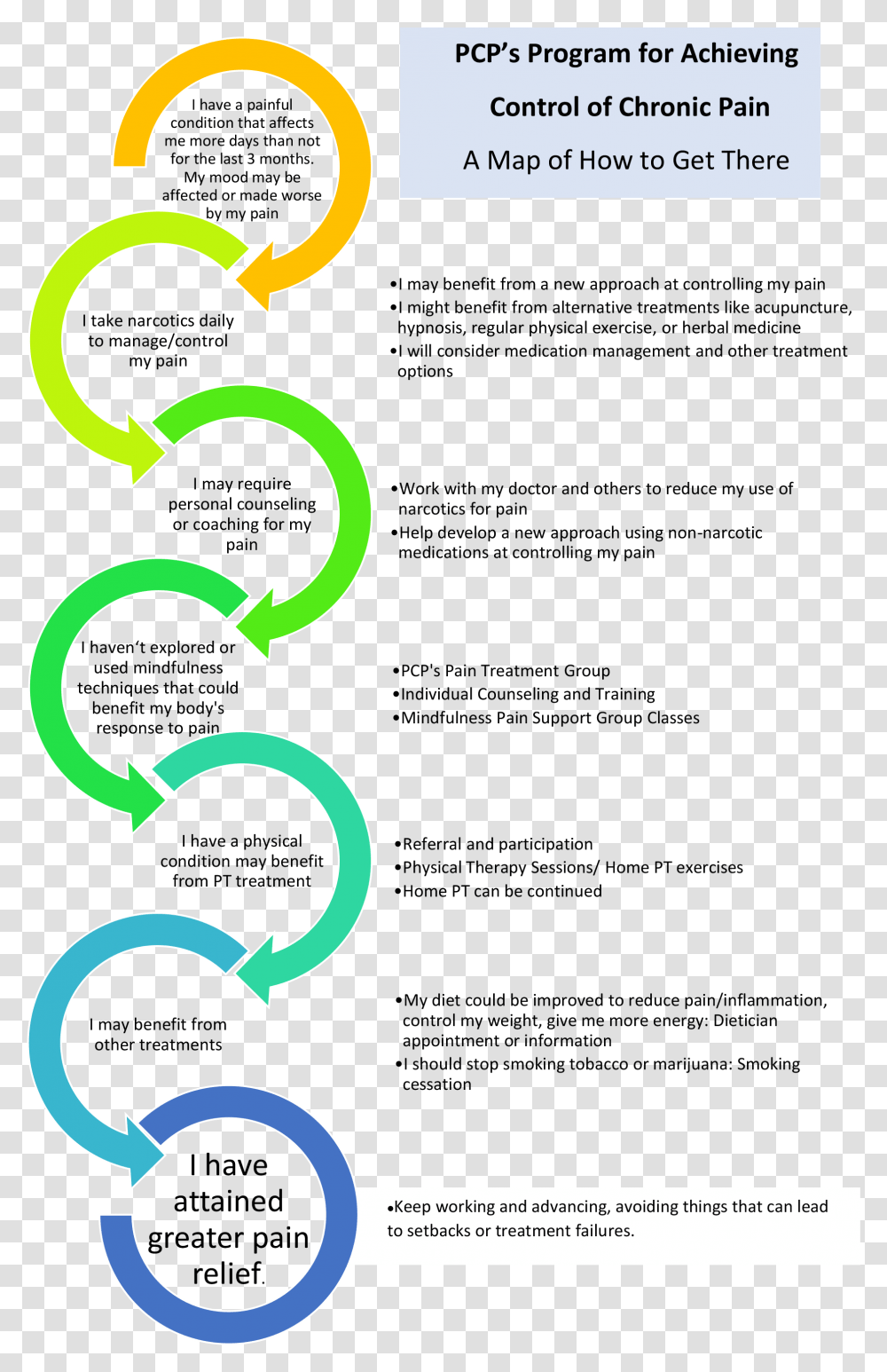 Poster Research, Number, Recycling Symbol Transparent Png