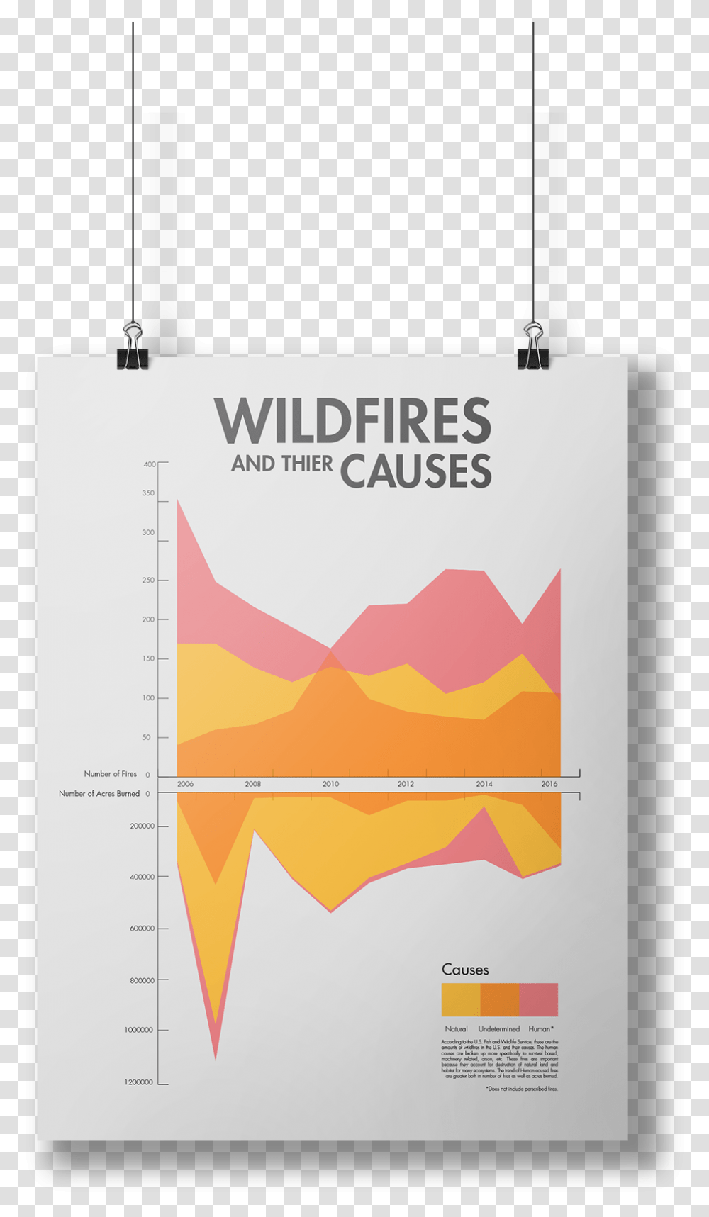 Poster, Word, Plot, Diagram Transparent Png