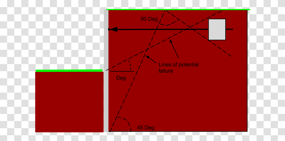 Potential Falure, Plot, Architecture, Building, Diagram Transparent Png