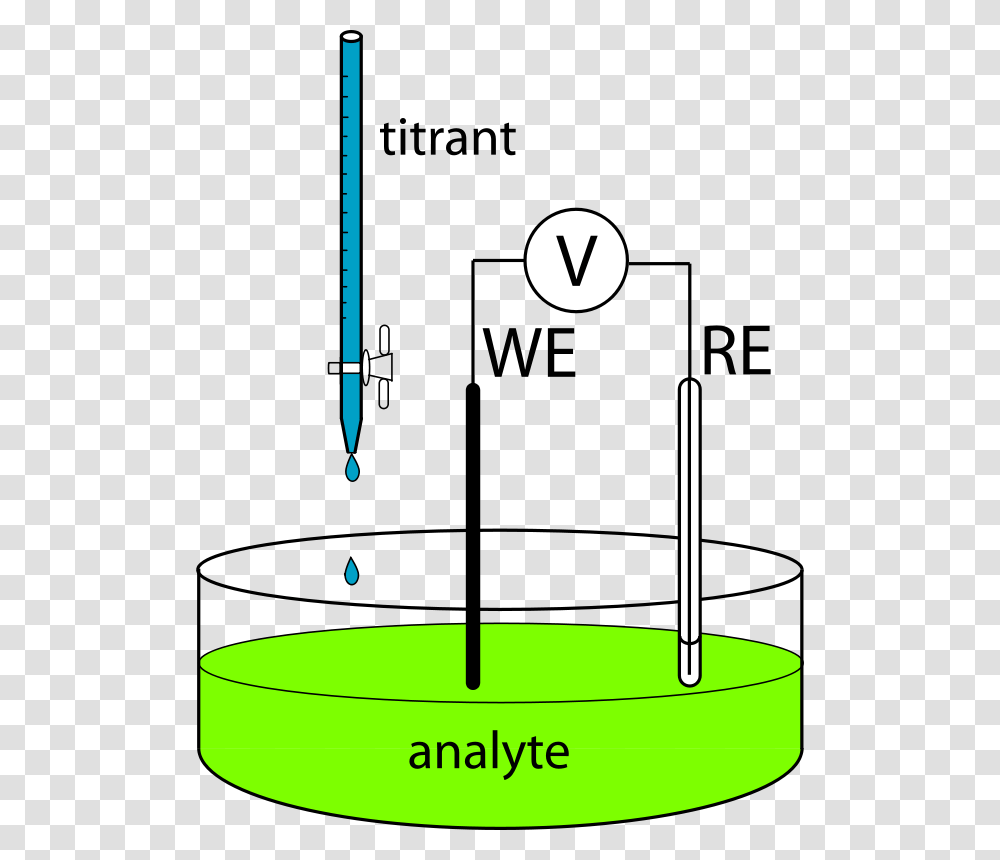 Potentiometric Titration Apparatus, Technology, Rocket, Vehicle, Transportation Transparent Png