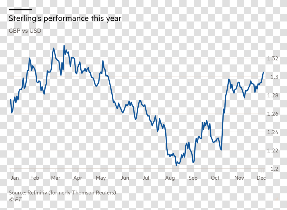 Pound Under The Tories, Number, Plot Transparent Png