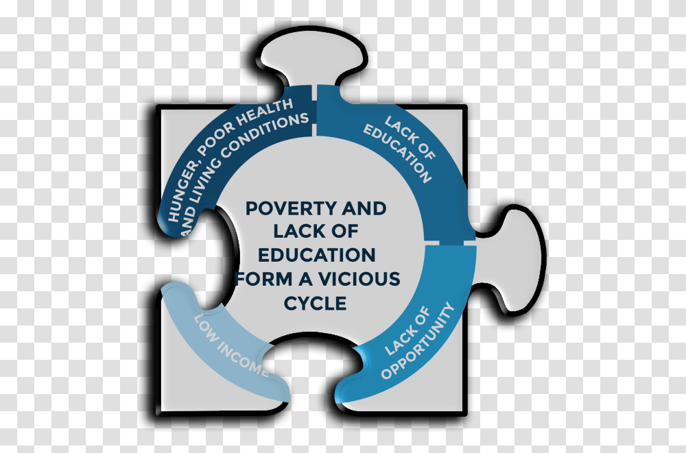 Poverty And Education Cycle, Label, Outdoors, Lighting Transparent Png