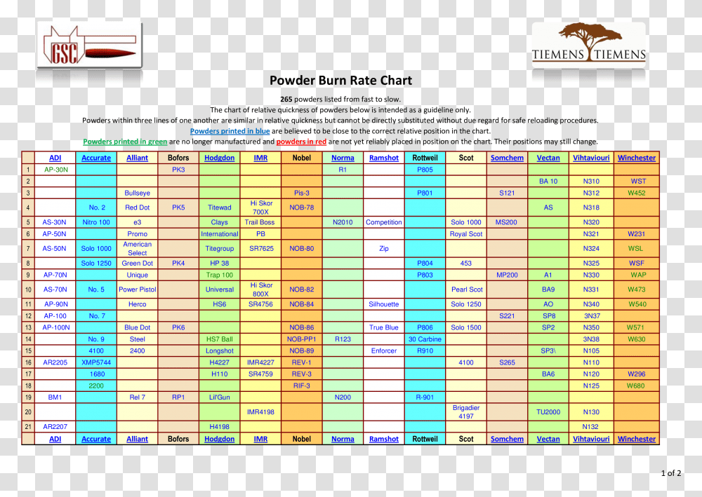 Powder Burn Chart Main Image Burn Rate Chart 2018, Word, Number Transparent Png