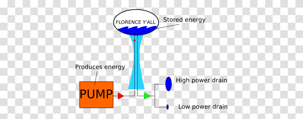 Power Basic, Plot, Diagram, Number Transparent Png