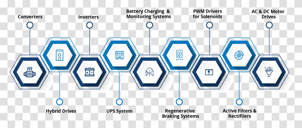 Power Electronics Infographic Nine Elements, Pattern, Network, Diagram Transparent Png