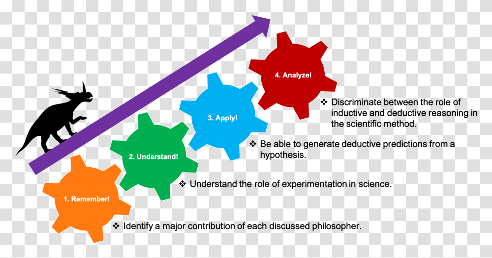 Power Management, Diagram, Plot, Map Transparent Png