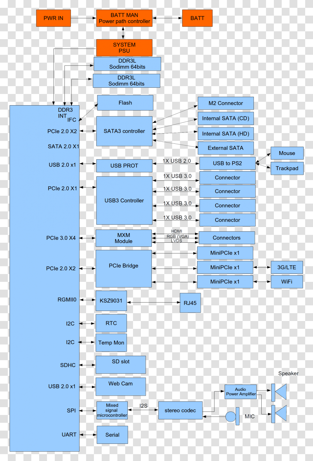 Powerpc Notebook Block Diagram, Word, Plot, Number Transparent Png