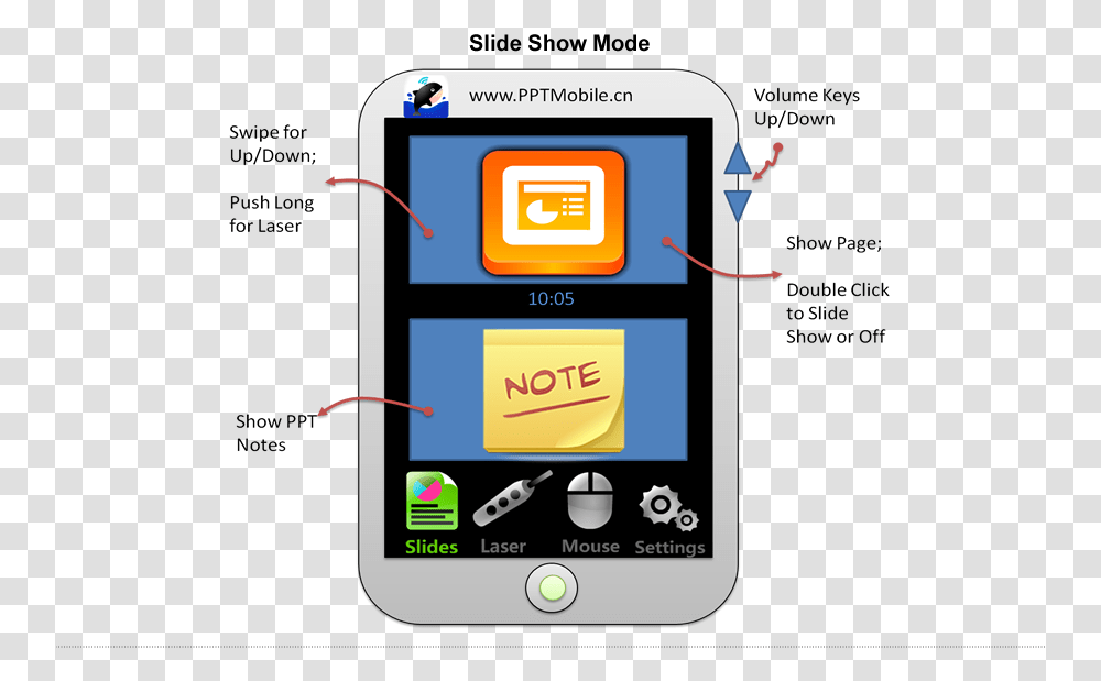 Powerpoint Icon, Phone, Electronics, Mobile Phone, Cell Phone Transparent Png