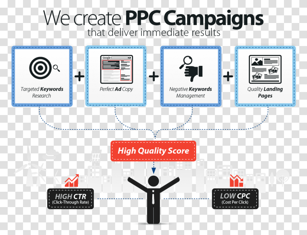 Ppc Strategy Best Ppc Company In India, Electronics, Number Transparent Png