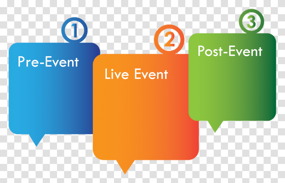 Pre Event Live Event Post Event, Alphabet, Logo Transparent Png
