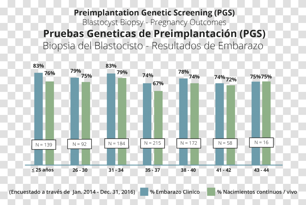 Preimplantation Genetic Screening, Scoreboard, Plot, Diagram Transparent Png