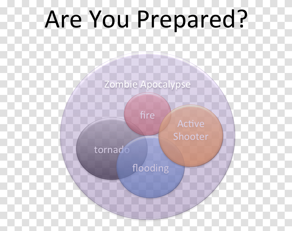 Prepared Galaxy, Sphere, Purple, Diagram, Food Transparent Png