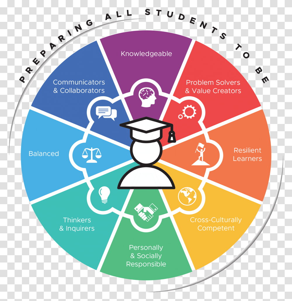 Preparing All Students To Be Rolly Vortex, Diagram, Security, Sphere, Disk Transparent Png