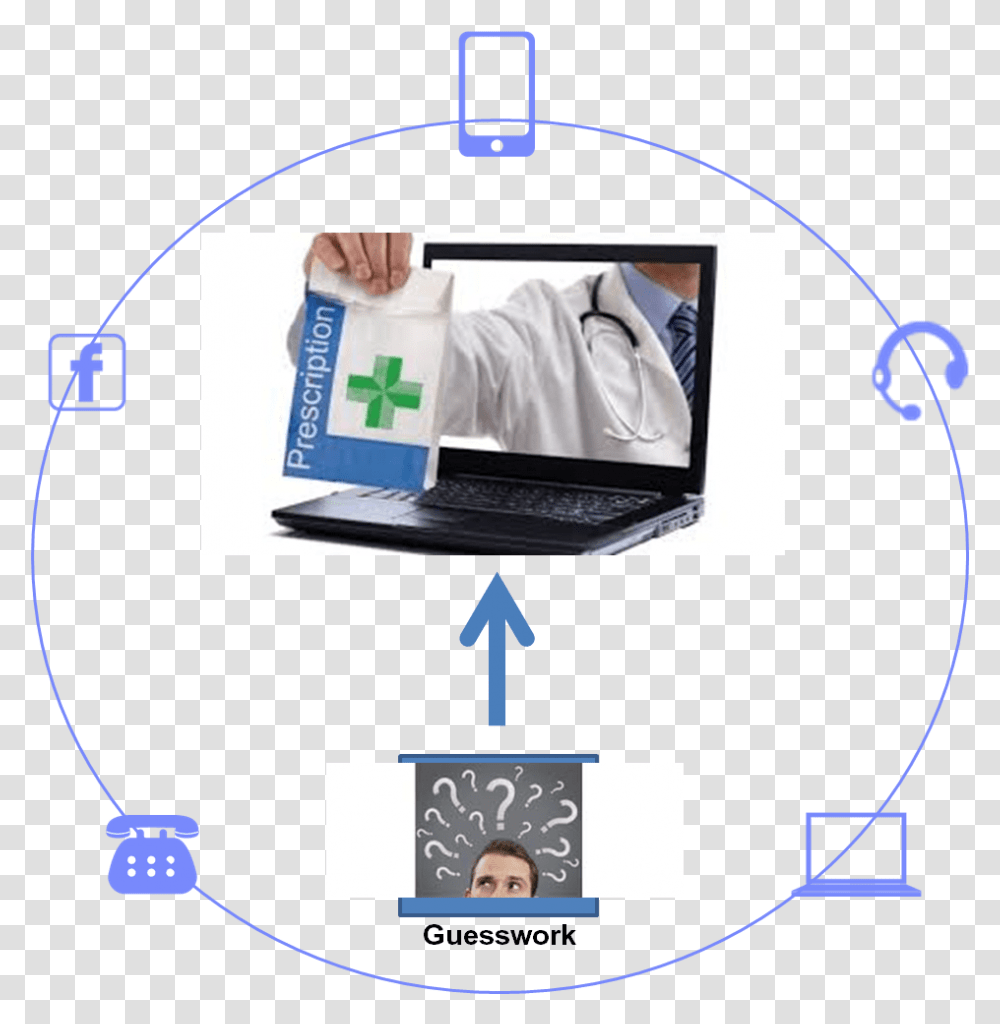 Prescriptive Ai Online Pharmacies, Person, Computer Keyboard, Monitor Transparent Png