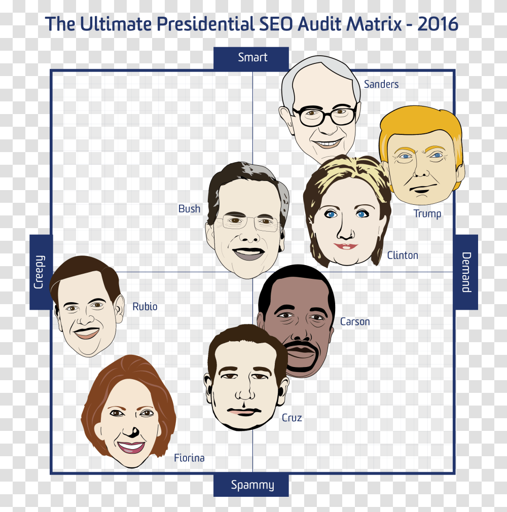 Presidential Matrix 2016 Final Cartoon, Person, Head, Face Transparent Png