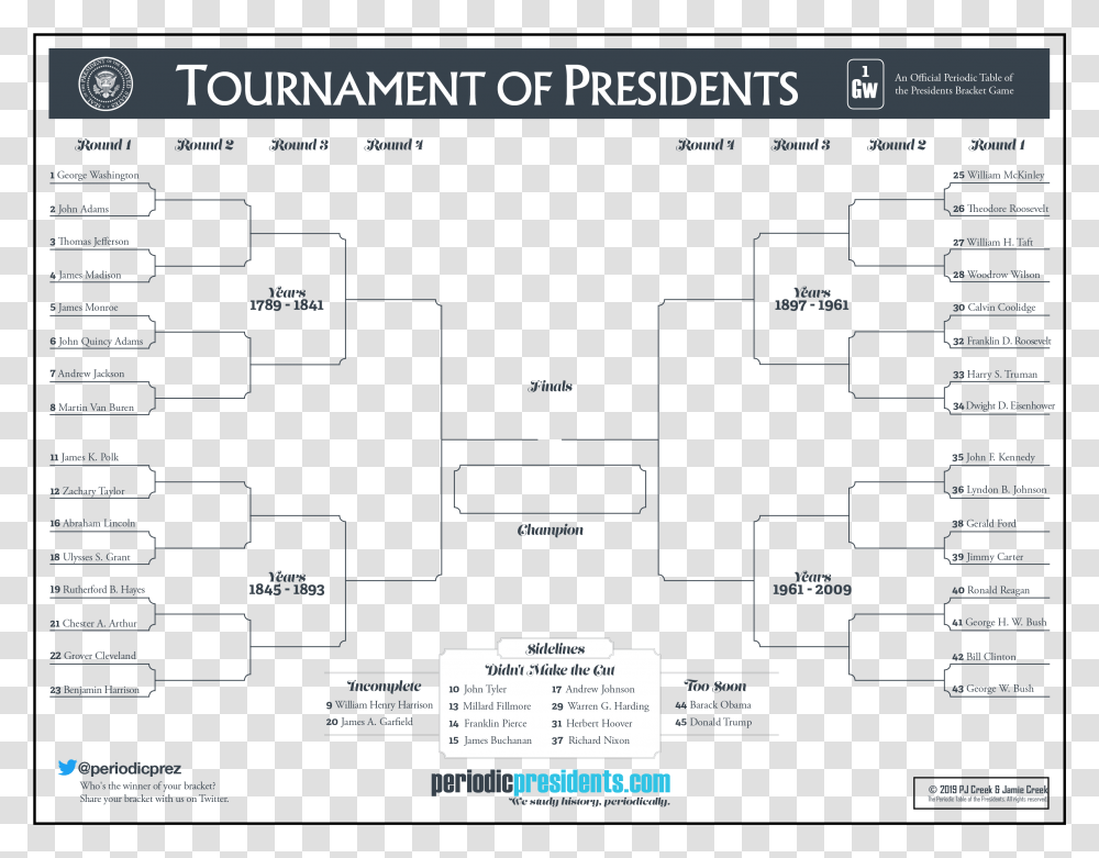 Presidents Bracket, Computer Keyboard, Computer Hardware, Electronics, Plan Transparent Png