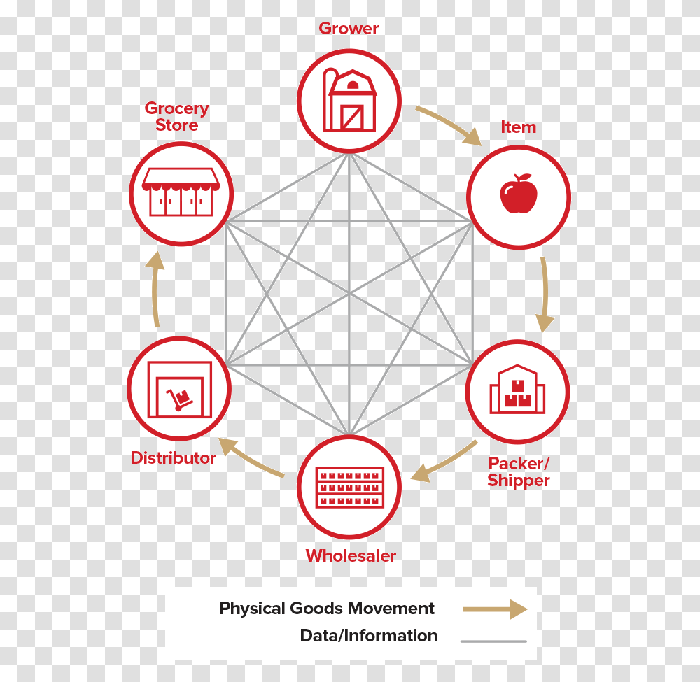 Preview Chat Bgmkt On Brand Blockchain Callout Graphic Poster, Network, Diagram Transparent Png
