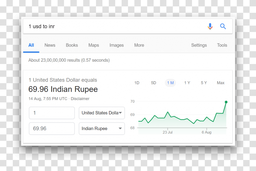 Price Of 1usd To Inr, Page, Word, Number Transparent Png