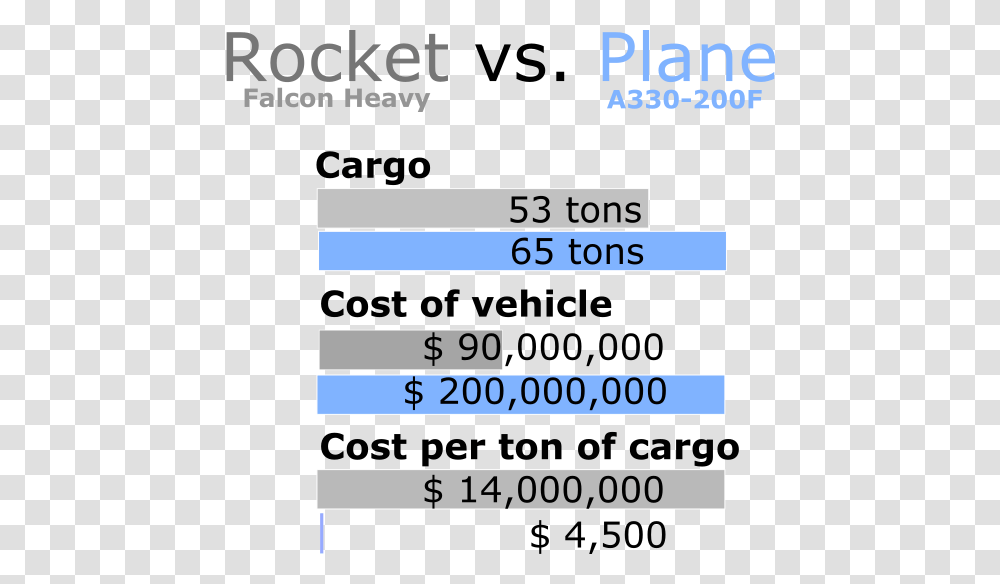 Price Of A Rocket, Number, Word Transparent Png